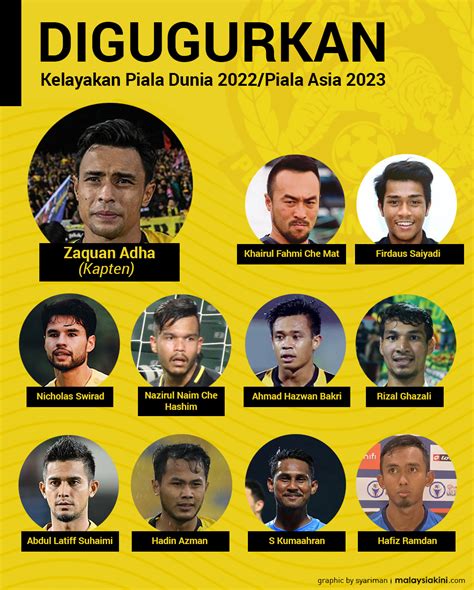 gaji pemain bola malaysia 2023